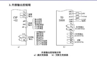 艾默生变频器说明书
