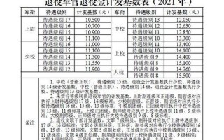 2021年逐月领取退役金会很惨
