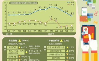 cpi上涨意味着什么