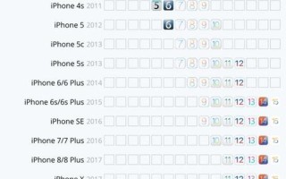 iphone软件下载排行