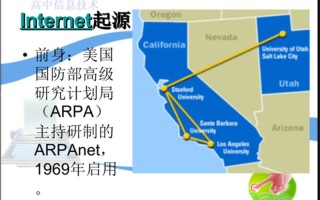 arpanet的建立时间