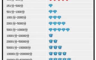 淘宝刷信誉平台还有吗？可以在淘宝刷信誉吗？