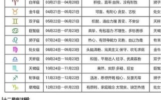 2月22日是什么星座