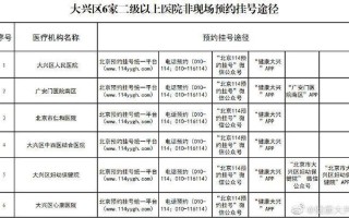 北京市卫生局挂号平台