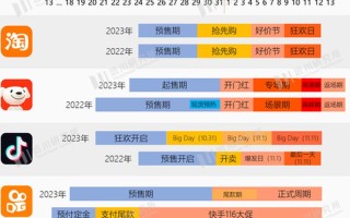 2022双十一全网销售额