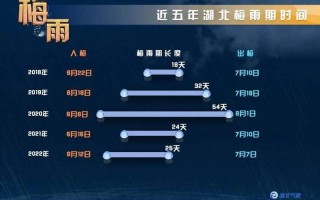 2022年入梅出梅时间表