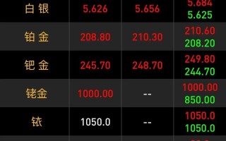 2023黄金会涨还是会跌