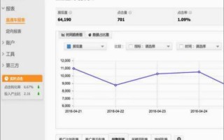 什么看淘宝直通车(淘宝上直通车在哪)