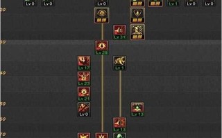 85狂战士刷图加点