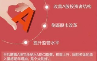 msci指数是什么意思