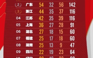 2012奥运会奖牌榜