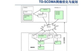 tdscdma是什么网络