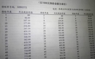8年交了96000退保退多少钱