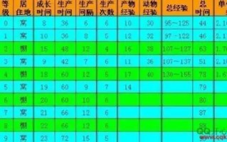 83级牧场养什么最赚钱(qq牧场养什么动物赚钱多)