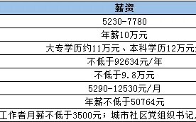 广西社区工作者待遇如何呢？社区工作者退休后的待遇