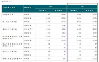 2022最新实名认证身份号大全