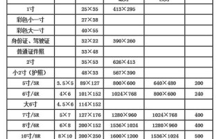 7寸照片尺寸是多少