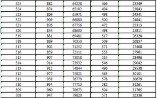 2017河北高考一分一档