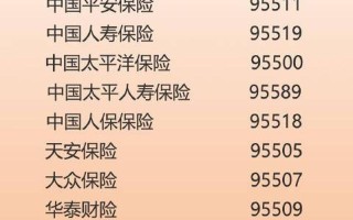 95511是免费电话吗