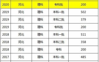 2017河北高考分数线