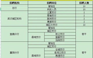 2023年央选职位表