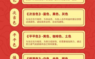 2022年4月3日五行穿衣指南