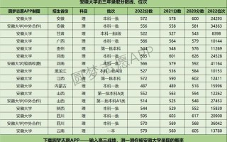 安徽高考分数线2013