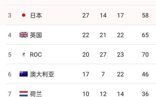 中国历届奥运会奖牌排行榜