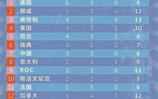 奥运会金牌榜2021