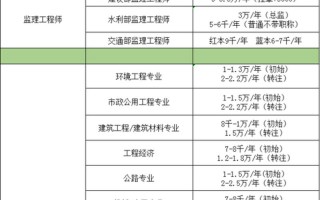 安全评价师挂靠价格