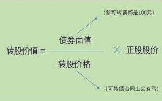可转债交易规则有哪些