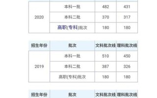 2021高考分数线新疆