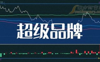 今天股市最新消息