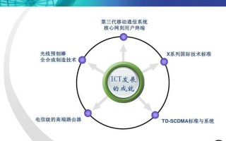 td-scdma是什么意思