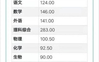 2021年四川高考状元