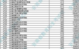 2012安徽高考分数线