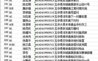 2020身份证号码和真实姓名