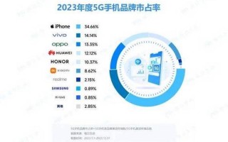 iphone软件排行榜