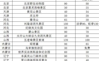 全国多地景区门票降价