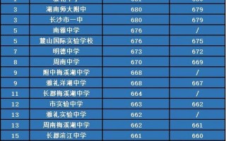 2022年中考成绩什么时候出来