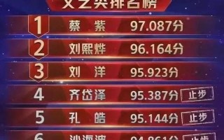 2019年主持人大赛播出时间