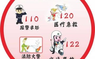 112是什么电话号码？